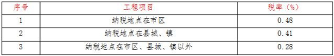 工程造价,星空体育-星空XINGKONG·（中国）网页版

