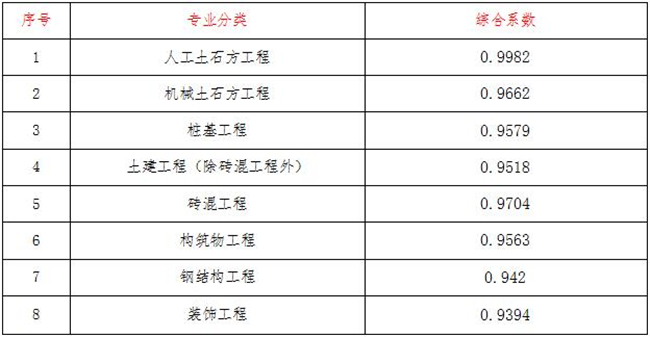 工程造价,星空体育-星空XINGKONG·（中国）网页版
