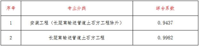 工程造价,星空体育-星空XINGKONG·（中国）网页版

