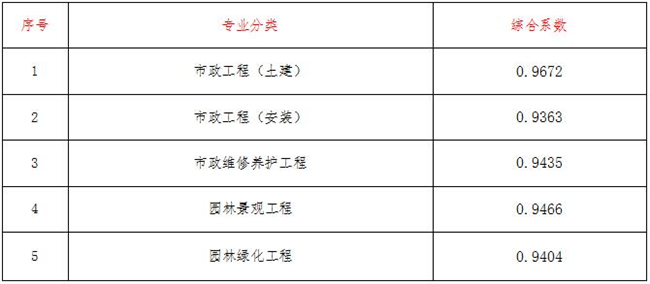 工程造价,星空体育-星空XINGKONG·（中国）网页版
