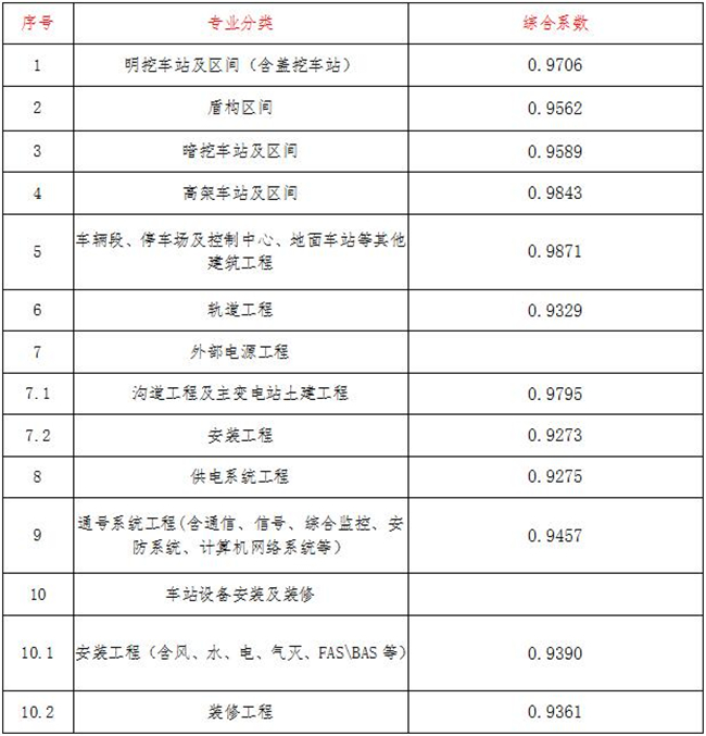 工程造价,星空体育-星空XINGKONG·（中国）网页版
