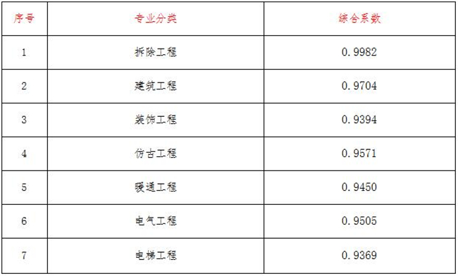 工程造价,星空体育-星空XINGKONG·（中国）网页版

